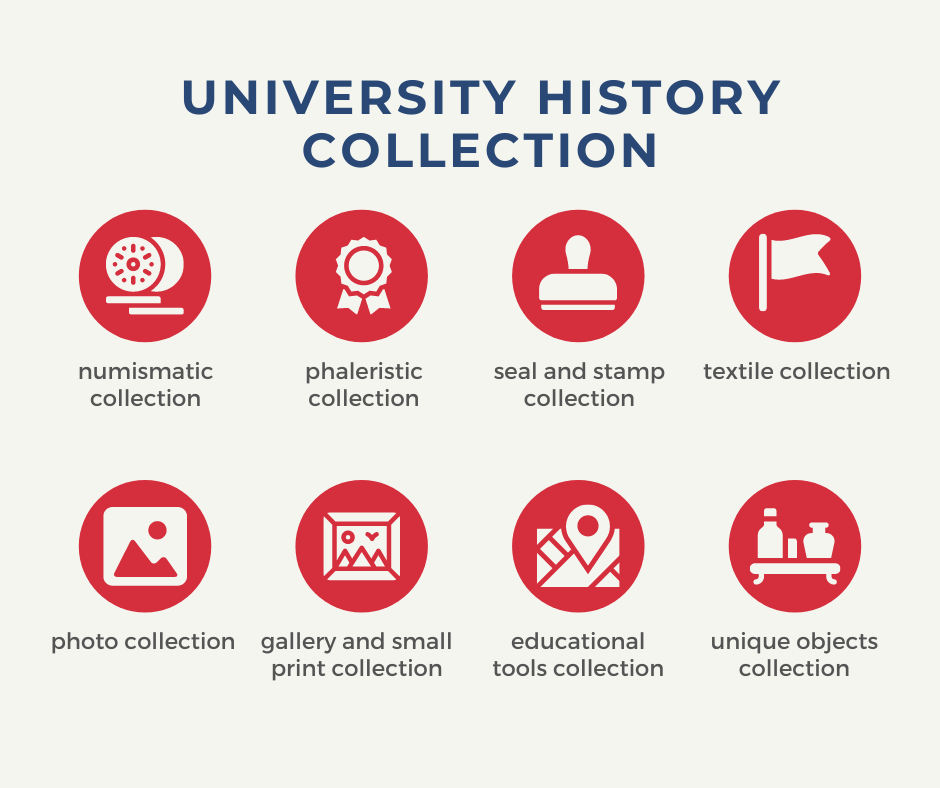 illustration of University History Collection