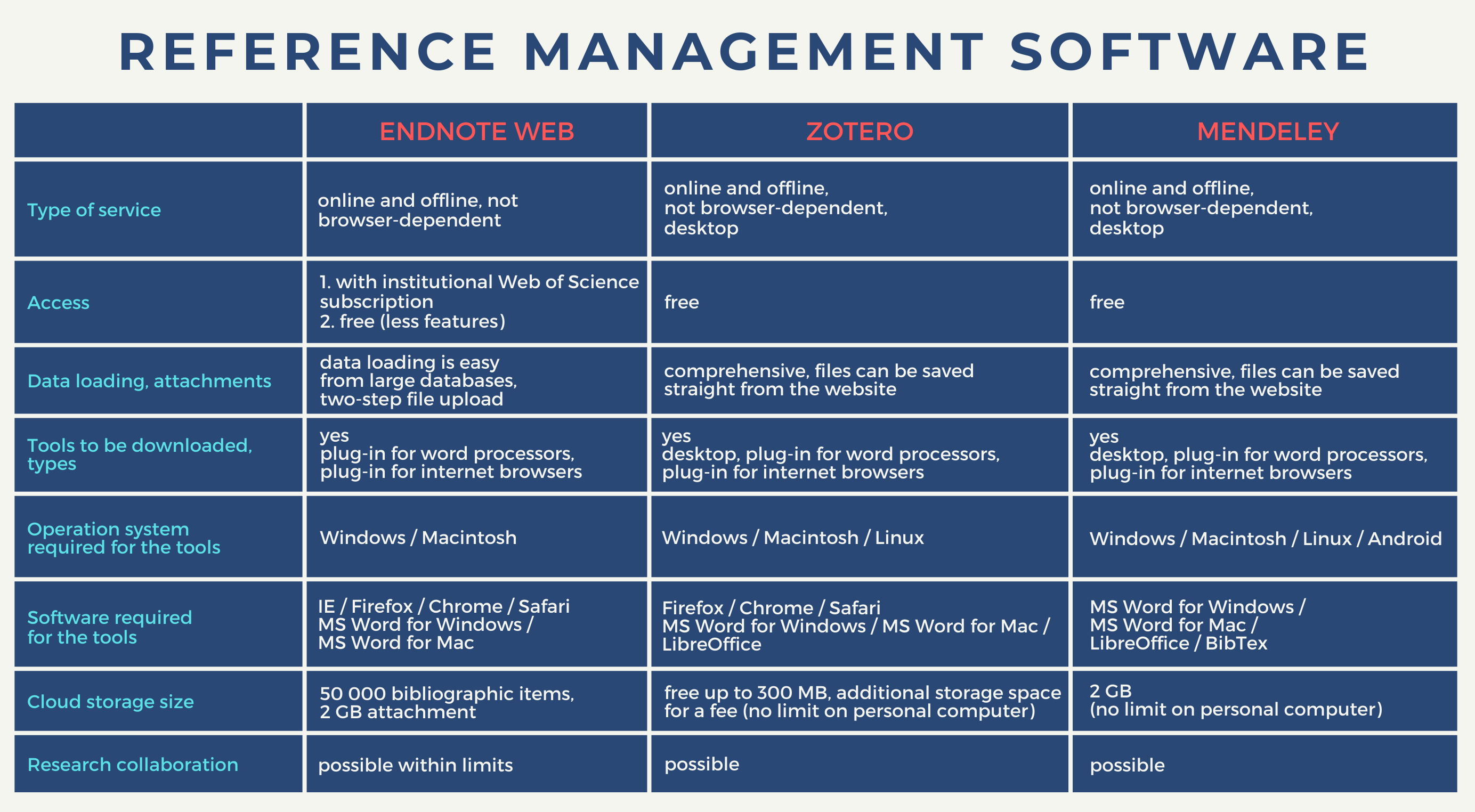 illustration of reference management software
