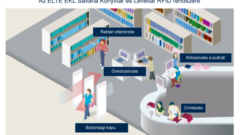 RFID system of ELTE ULA Savaria University Library and Archives